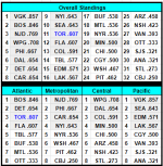 Standings.png