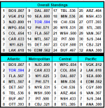 Standings.png