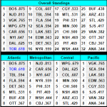 Standings.png