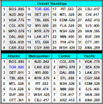 Standings.png