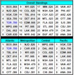 Standings.png