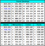 Standings.png