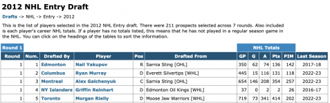 2012 NHL Draft.png