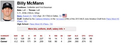 Screenshot 2024-02-17 at 11-03-38 Billy McKinney Stats Height Weight Position Rookie Status & ...jpg