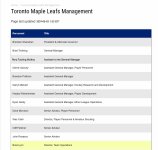 Screenshot 2024-06-03 at 13-52-41 Toronto Maple Leafs Management - Maple Leafs Hotstove.jpg