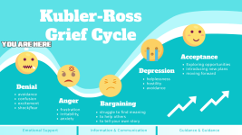 wavy-kubler-ross-grief-cycle.png