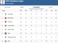 CL Top 8 after Matchday 6.png