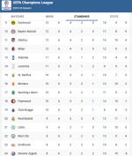 CL 9 to 24 (playoff slots) after Matchday 6.png