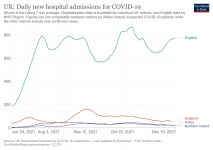 uk-daily-covid-admissions.png